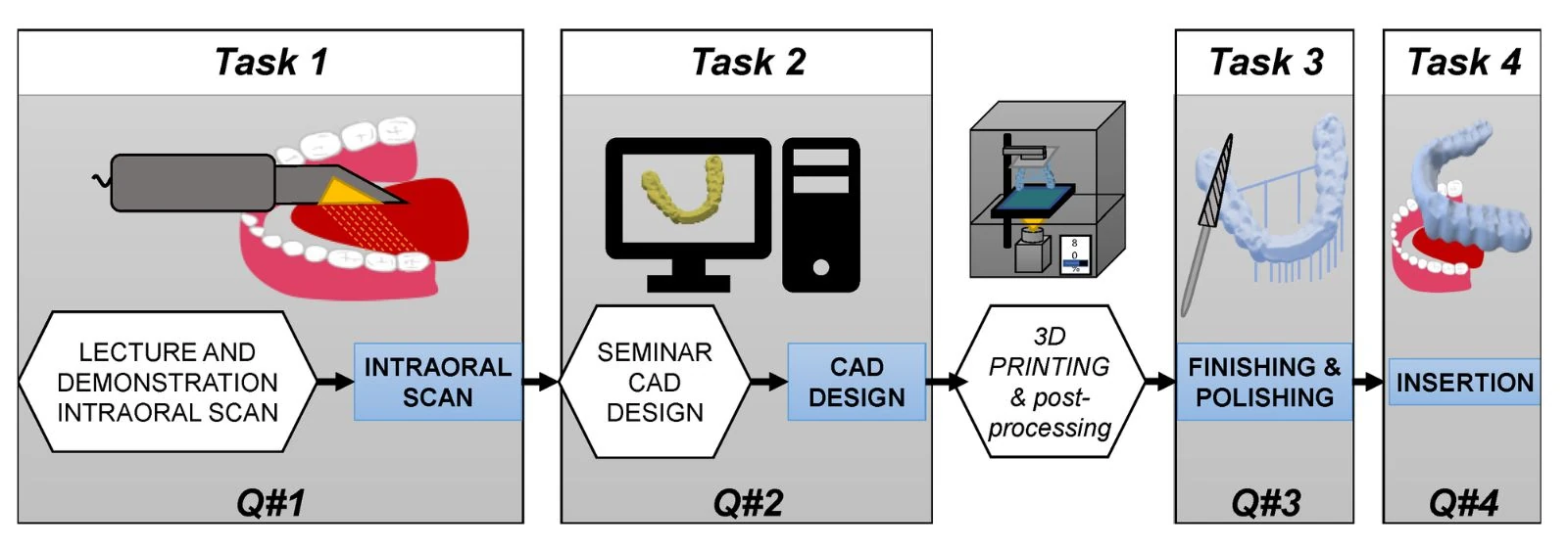 Software CAD CAM dental workflow